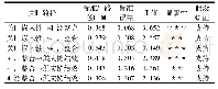 表2 各变量间标准化路径系数