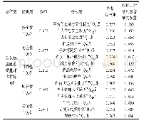 表1 0 综合指标权重：基于层次分析法的众包物流质量改善措施探讨