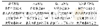 《表2 基本运行参数设定：基于改进遗传算法的航空快递配送线路规划》