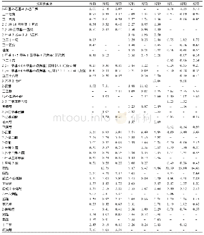 《表2 不同贮藏阶段的主要挥发性成分及相对含量》