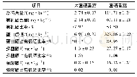 《表1 硒在香菇中的分布情况》