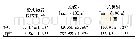 《表1 青刺果种子和油粕中总酚总黄酮含量 (n=3)》