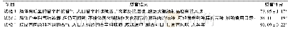 《表1 0 香辛料添加量试验产品感官评价 (n=10)》