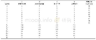 《表1 4 正交实验结果》