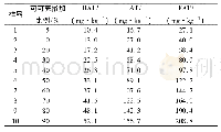 《表4 模拟掺入可可壳粉的10个可可粉样品中2种脂肪酸色酰胺含量》