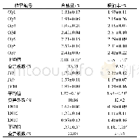 表7 面粉制作面条的的赋味特性参数