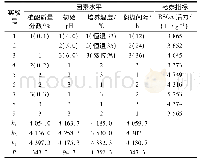 《表4 L934影响因子正交试验因素水平及结果》