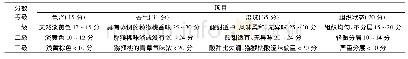 《表2 感官评价评分标准》