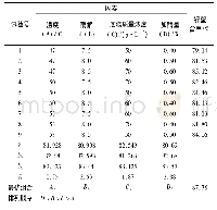 《表2 胰蛋白酶水解牛乳酪蛋白的正交优化试验结果》