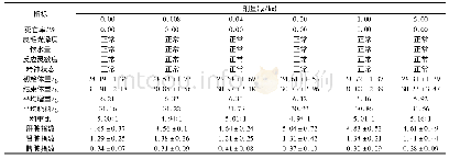 《表1 小鼠生长体征情况》