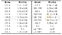 《表4 奇亚籽油脂肪酸含量(n=3)单位:g/100g》