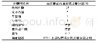 表3 主体配方的设计：搅打奶油粉的制备及其在手工冰淇淋粉中的应用