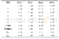 《表4 总糖测定结果单位:g/100 m L》