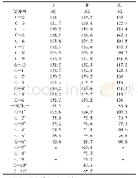 表3 化合物I、II、III的13C核磁共振数据