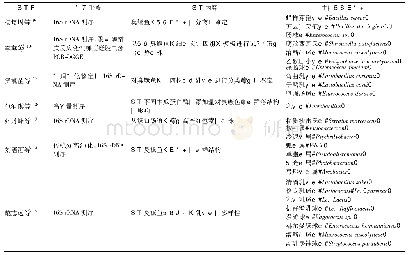 《表1 臭鳜鱼微生物的分离鉴定》