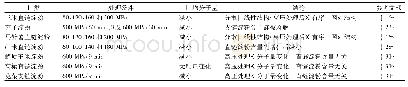 《表2 DHPM对淀粉分子结构的影响》