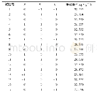 表3 响应面分析及结果：超声辅助萃取辣木茎生物碱工艺及抑制α-葡萄糖苷酶作用研究