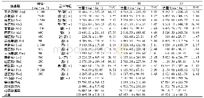 《表2 三种发酵鱼露中游离氨基酸的含量》