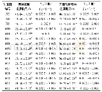 《表4 乳酸菌的还原能力：从藏灵菇中筛选高抗氧化能力乳酸菌》