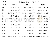 《表4 三种不同环境下的中华鳖肌肉的矿物质组成及含量》