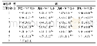 《表4 风干肉p H结果》