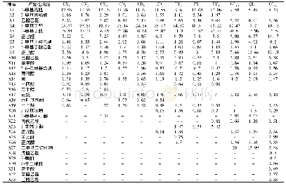 《表3 羊肚菌样品挥发性物质组成及相对含量》