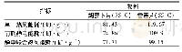 《表3 静电装置对能耗影响对比》