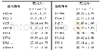 表2 16株菌产纤维素酶活力测定