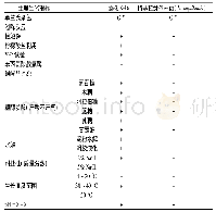 表5 菌株X-16生理生化分析结果