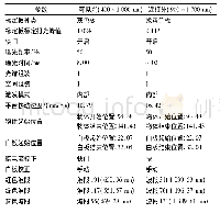 表1 高光谱相机参数设置