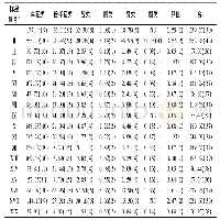 表2 18个品种温州蜜柑汁挥发性有机物分类汇总表