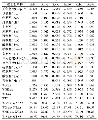 《表4 沙子空心李氨基酸组成与含量分析单位：g/100g》