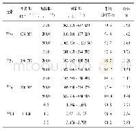 表4 超声酶解法的加标回收率（n=3)