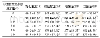 《表1 水溶性大豆多糖对马铃薯淀粉糊化特性曲线特征值的影响》
