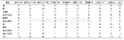 《表2 中法白兰地HS-SPME-GC×GC-TOFMS中鉴定的挥发性化合物》