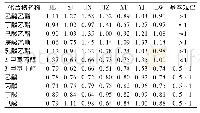 表1 同一系列高低度浓香型白酒高含量挥发性化合物含量差异比值