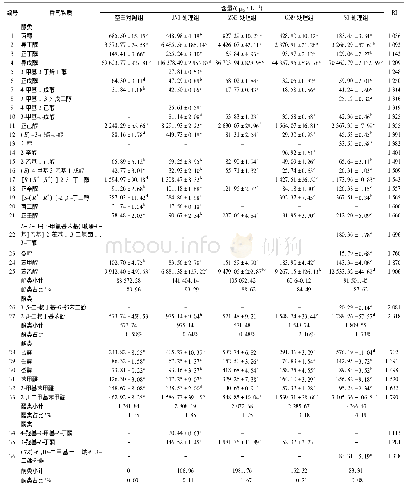 《表3 挥发性香气物质和含量》