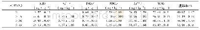 《表5 不同硝酸浓度对铜藻中5种形态砷提取量的影响》