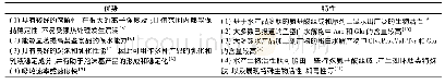 《表1 水产品生物活性肽的优势与特性》