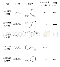 表1 常见N-亚硝胺种类分子式、结构式及半致死量
