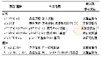 《表1 研究所用质粒和菌株》