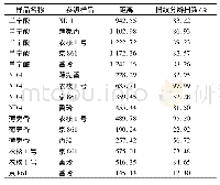 《表1 核桃内种皮水浸提液和单宁酸溶液的相似性分析》