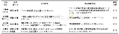 《表2 辐照技术在生鲜湿面杀菌保鲜中的应用》