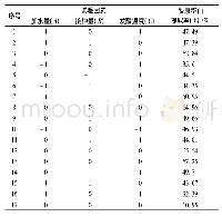 《表2 Box-Behnken试验设计及结果》