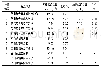 表4 11种样品信息和检测结果(n=3)