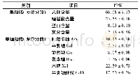 《表4 豌豆种皮水溶性多糖的一般组成及单糖组成》