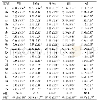 《表5 单丛乌龙成茶中氨基酸种类与含量》