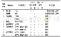 《表2 LAMP-HRM反应体系对市售羊乳制品的应用性检测》