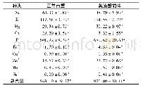 《表4 不同生长形态雌性青蟹性腺矿物质含量》