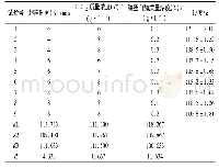 表2 L9(33)正交试验结果